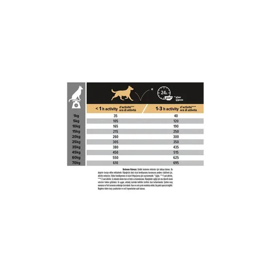 Pro Plan Sensitive Skin Somonlu Orta Irk Yetişkin Köpek Maması 14 kg - 6